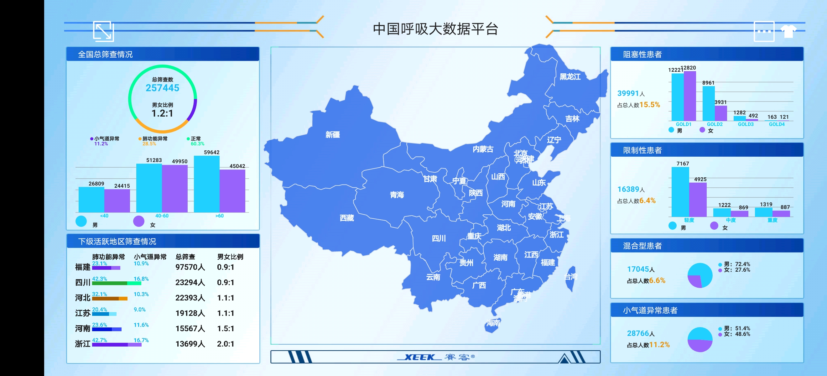 王辰-中國醫(yī)院院長年會(huì)-賽客-肺功能檢測(cè)儀-肺病-呼吸-康復(fù)-慢阻肺-哮喘-抗疫